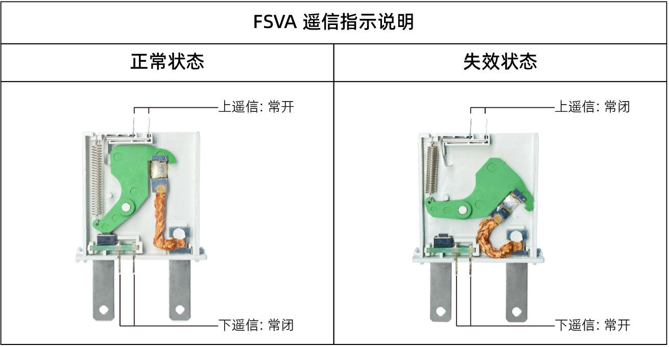 FSVA遙信指示.png