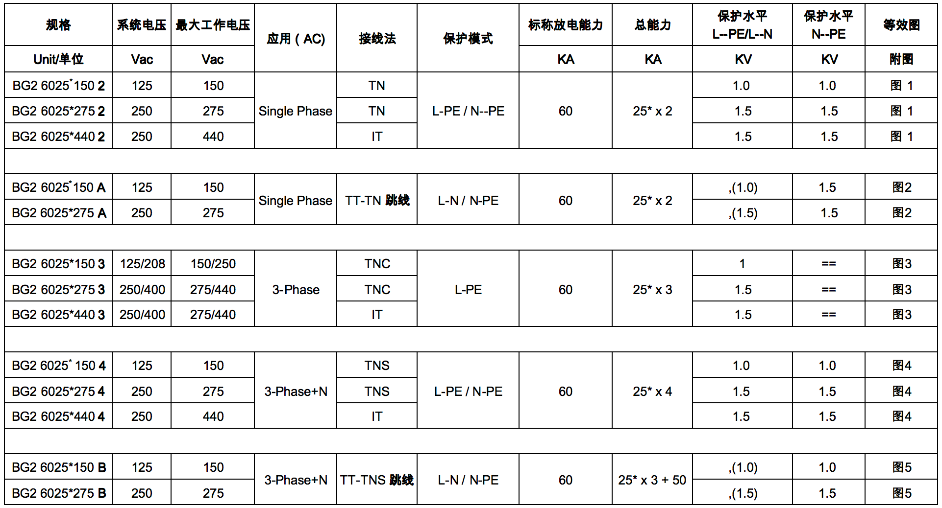 BG2 規(guī)格表.png