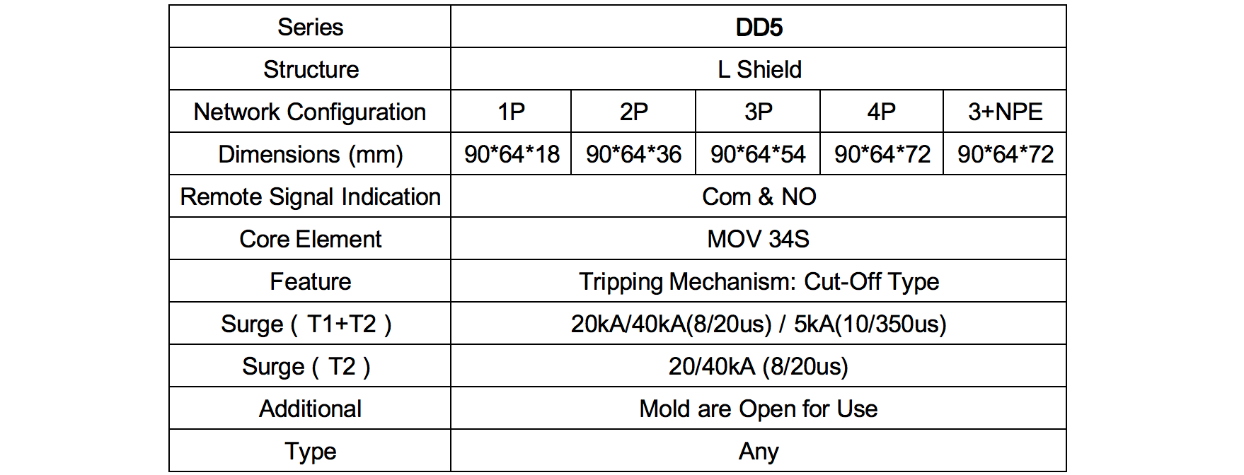 D5 Specs.png